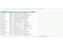do data entry in ms word, excel and make word presentations